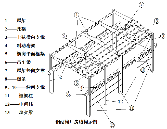 鋼結(jié)構(gòu)廠房每平米造價(jià)能預(yù)算準(zhǔn)確嗎？