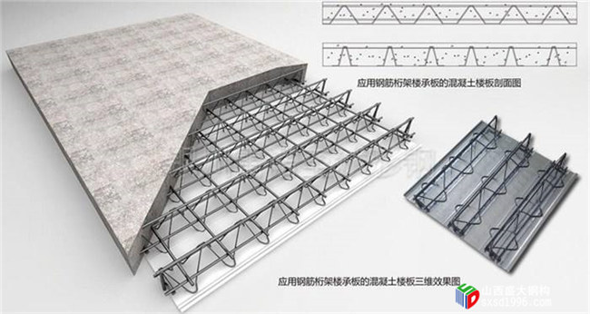 山西樓承板廠家教您幾招，辨別樓承板是否偷工減料